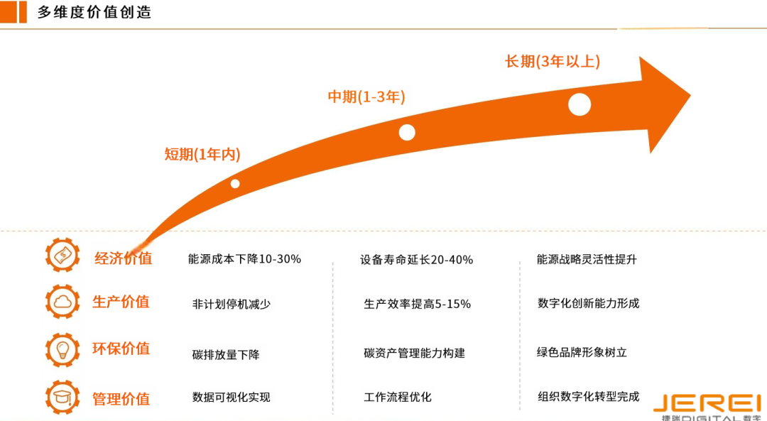 尊龙时凯数字能源管理EPC总包方案，，重构制造业节能降碳新范式